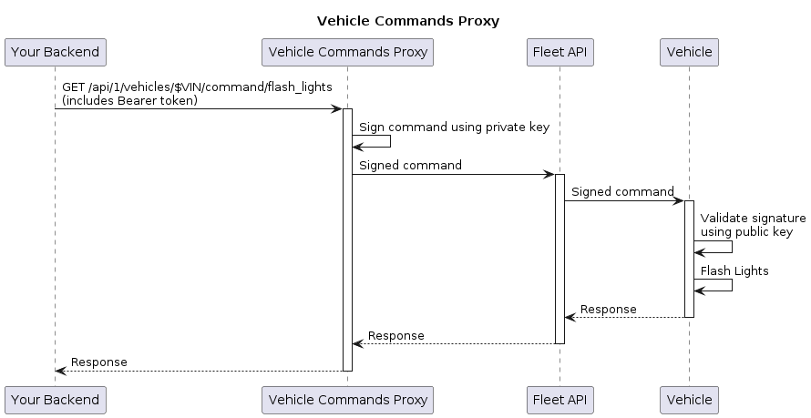 config